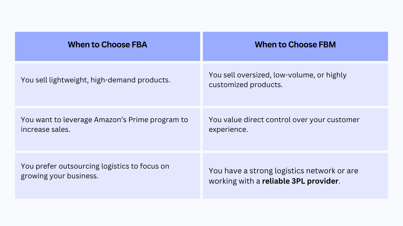 fba vs fbm sellers amazon fulfillment services